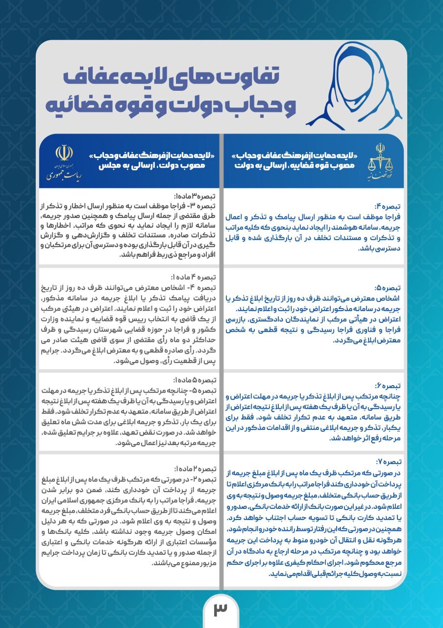 لایحههای عفاف و حجاب دولت و قوه قضائیه چه تفاوتهایی دارند؟