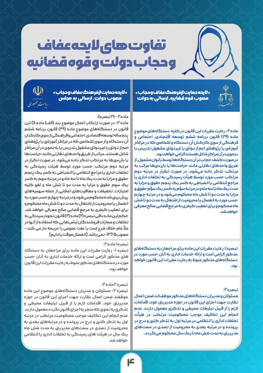 لایحههای عفاف و حجاب دولت و قوه قضائیه چه تفاوتهایی دارند؟