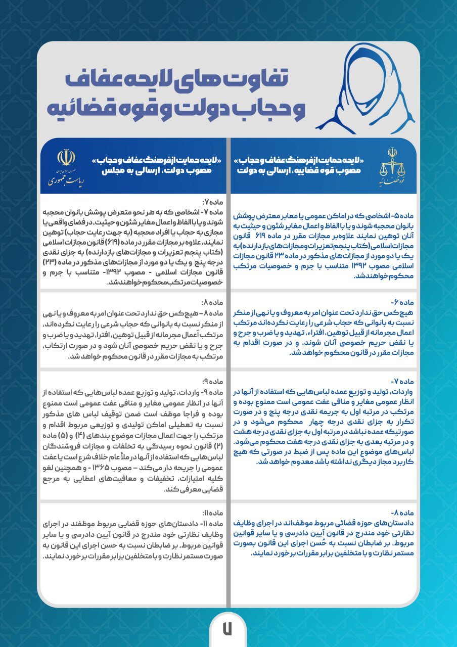 لایحههای عفاف و حجاب دولت و قوه قضائیه چه تفاوتهایی دارند؟