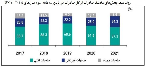 نقشه تجاری ایران و عمان / سمت و سوی آینده روابط اقتصادی دو کشور 2
