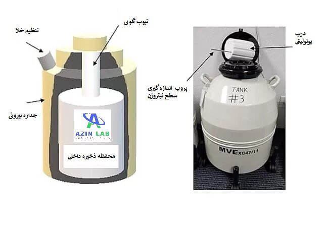 تانک ازت و کاربردهای آن