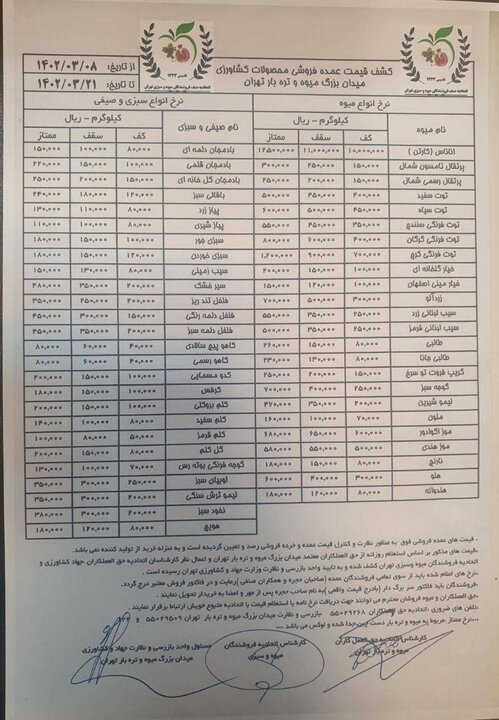 بازار میوه متنوع تر شد+جدول