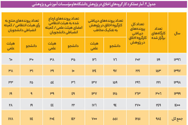 عملکرد ۳ دستگاه در اجرای قانون مقابله با تقلب در آثار علمی