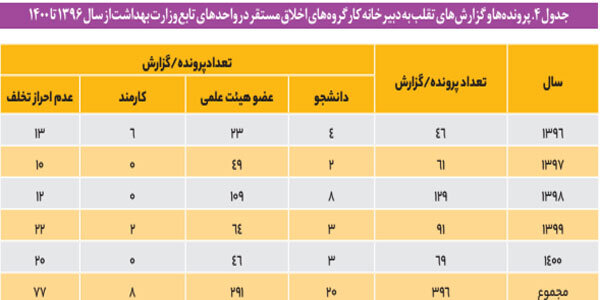 عملکرد ۳ دستگاه در اجرای قانون مقابله با تقلب در آثار علمی