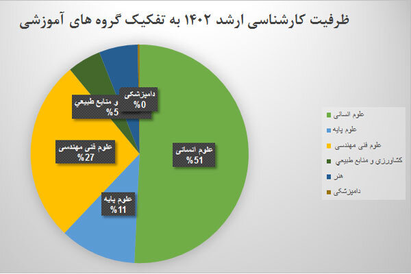 ایران پرسمان