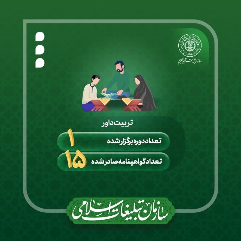 عملکرد سال ۱۴۰۱ سازمان دارالقرآن الکریم منتشر شد