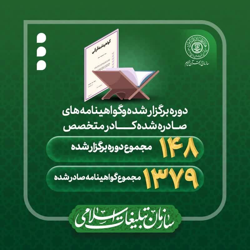 عملکرد سال ۱۴۰۱ سازمان دارالقرآن الکریم منتشر شد