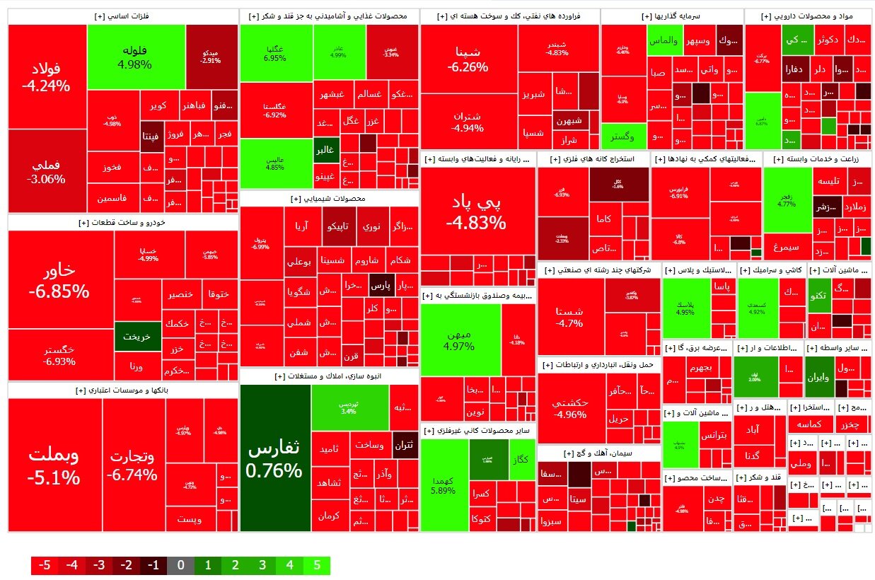 شایعات تکراری برجام و بازی با سرمایه مردم در بورس