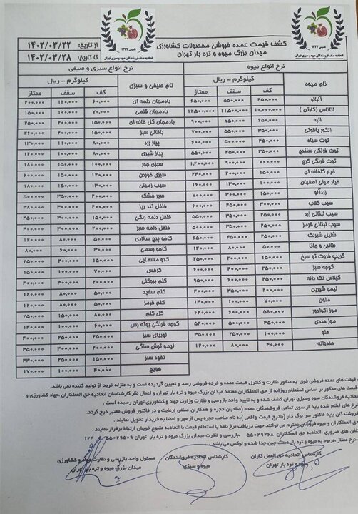 قیمت انواع میوه و سبزی جات اعلام شد + جدول 2