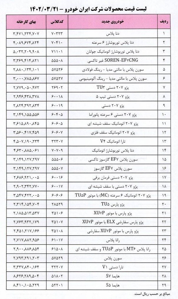 فهرست جدید قیمت محصولات ایران خودرو اعلام شد