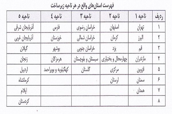 آغاز اجرای طرح توزیع ترافیک و تمرکززدایی شبکه ارتباطی کشور