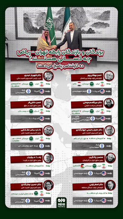 برندگان و بازندگان رابطه تهران - ریاض چه کسانی هستند؟ 2
