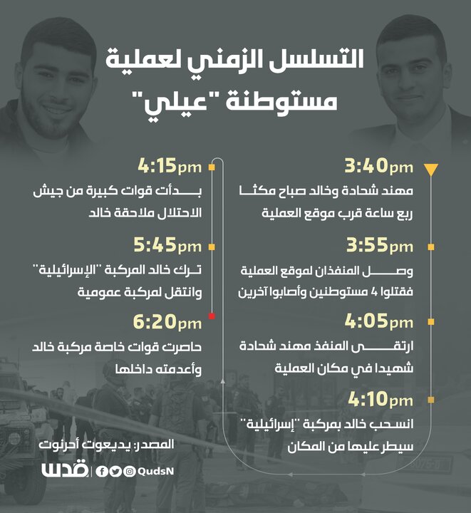 جزئیات لحظه به لحظه/ در عملیات ضدصهیونیستی «عیلی» چه گذشت؟