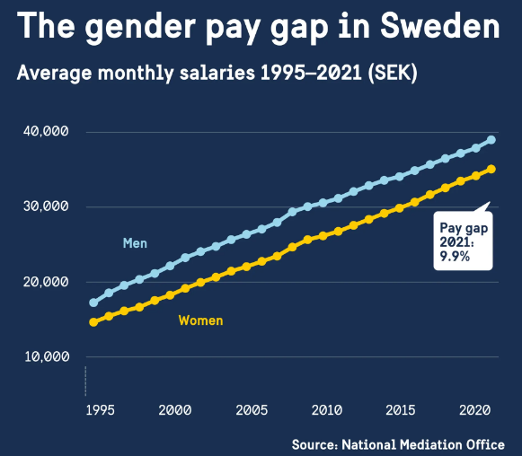 چشمان بسته رسانههای غربی بر زنکشی در سوئد /سالانه ۲۵ تا ۳۰ قتل