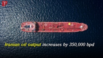 Iranian oil output increases by 350,000 bpd