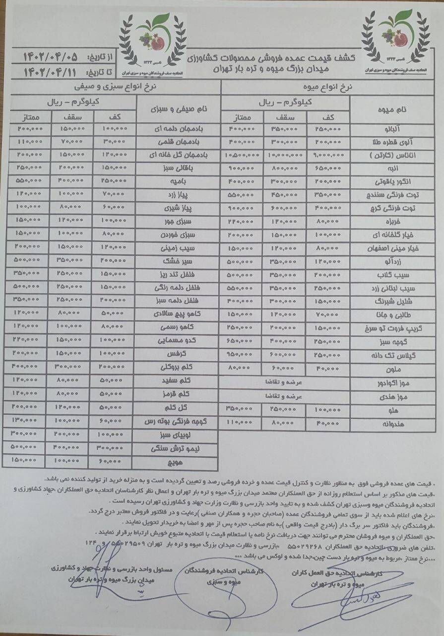 اعلام قیمت جدید انواع میوه و سبزی جات در بازار داخل + جدول 2