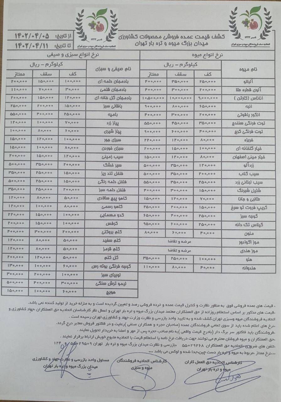 اعلام قیمت جدید انواع میوه و سبزی جات در بازار داخل+جدول