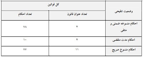 کدام احکام در حوزه تجارت نامعتبر هستند؟