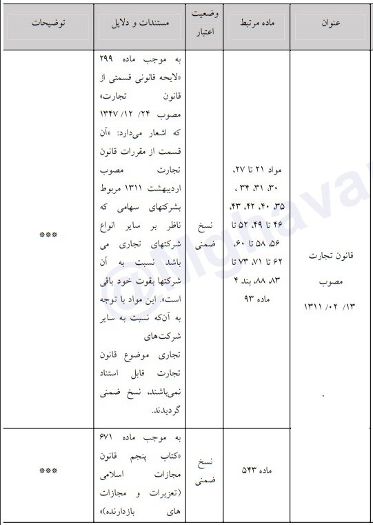 کدام احکام در حوزه تجارت نامعتبر هستند؟