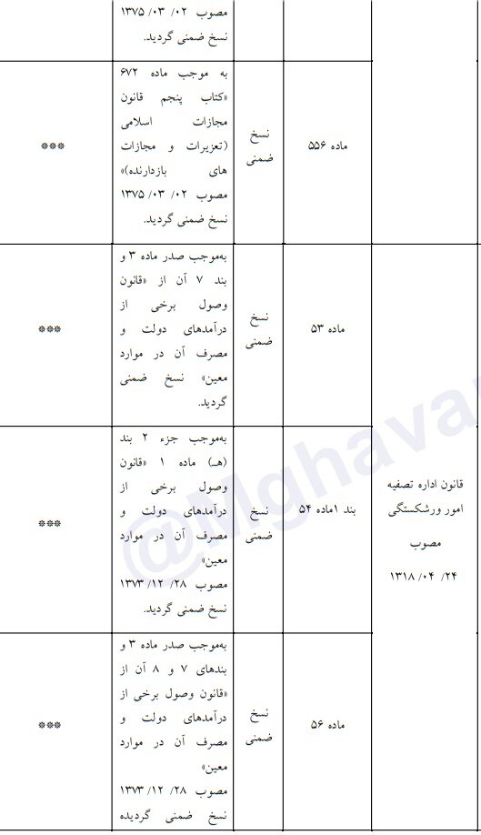 کدام احکام در حوزه تجارت نامعتبر هستند؟