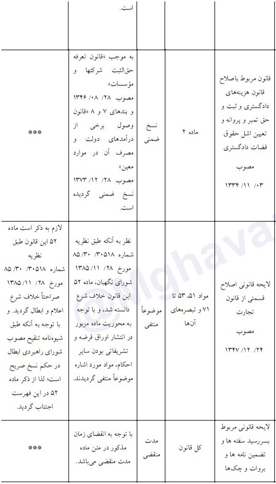 کدام احکام در حوزه تجارت نامعتبر هستند؟