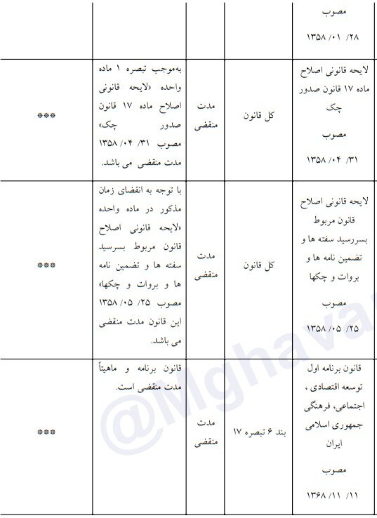 کدام احکام در حوزه تجارت نامعتبر هستند؟