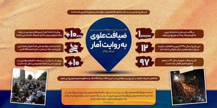 سنت «اطعام غدیر» در خوزستان برگزار می شود