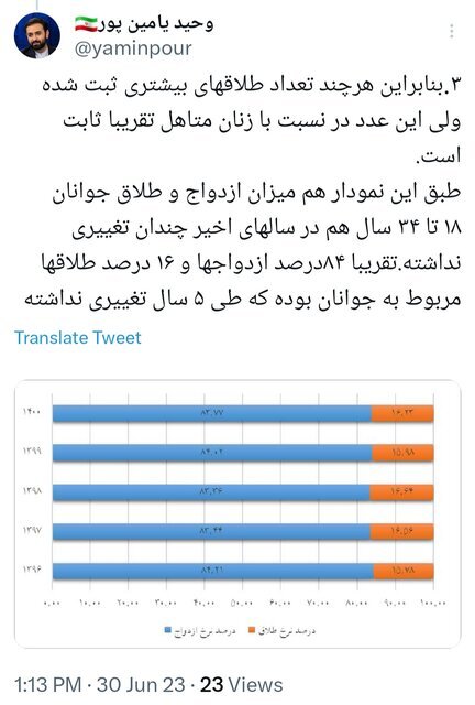 میزان شیوع طلاق در 10 سال گذشته در ایران تقریباً ثابت بوده است 4