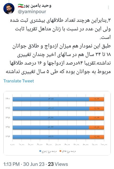  میزان شیوع طلاق در ۱۰ سال گذشته در ایران تقریباً ثابت بوده است