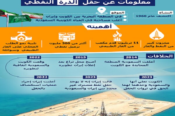 عربستان و کویت سودای تصاحب میدان «آرش» را دارند