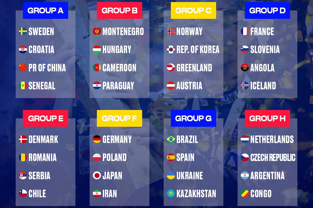 World Cup 2023 women handball groups : r/Handball