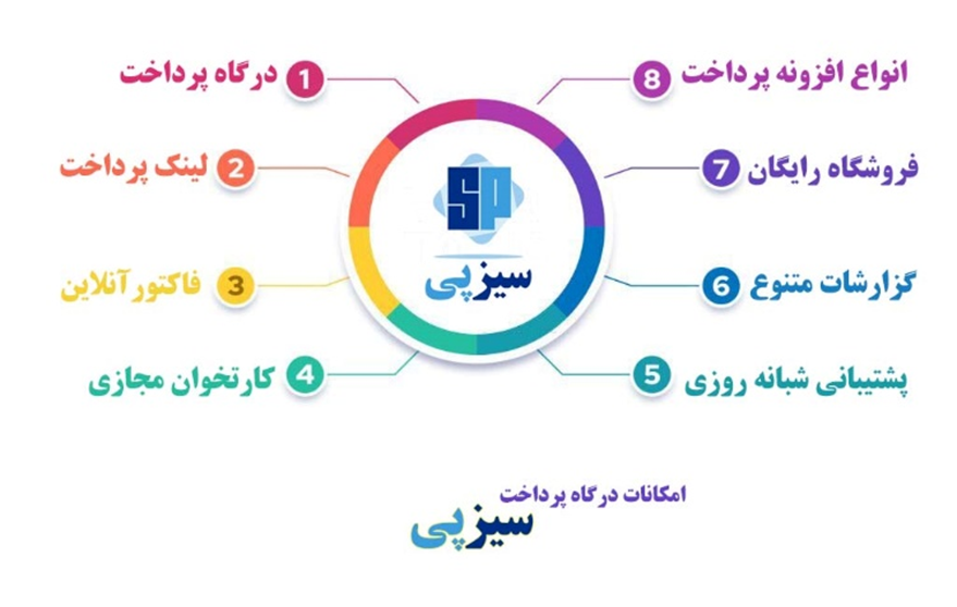 درگاه پرداخت سیزپی