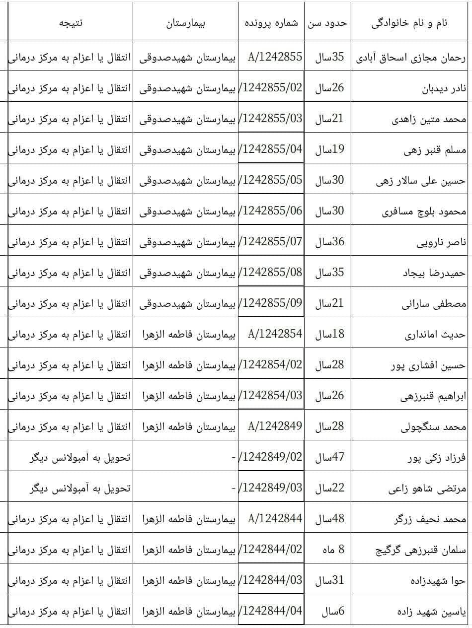 مصدومیت ۱۹ نفر در پی واژگونی اتوبوس در مهریز
