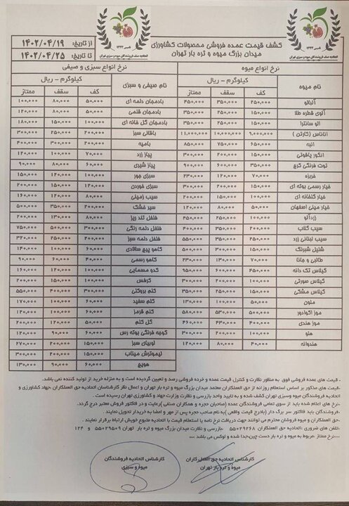 اعلام قیمت جدید انواع میوه و سبزی جات در بازار داخل + جدول 2