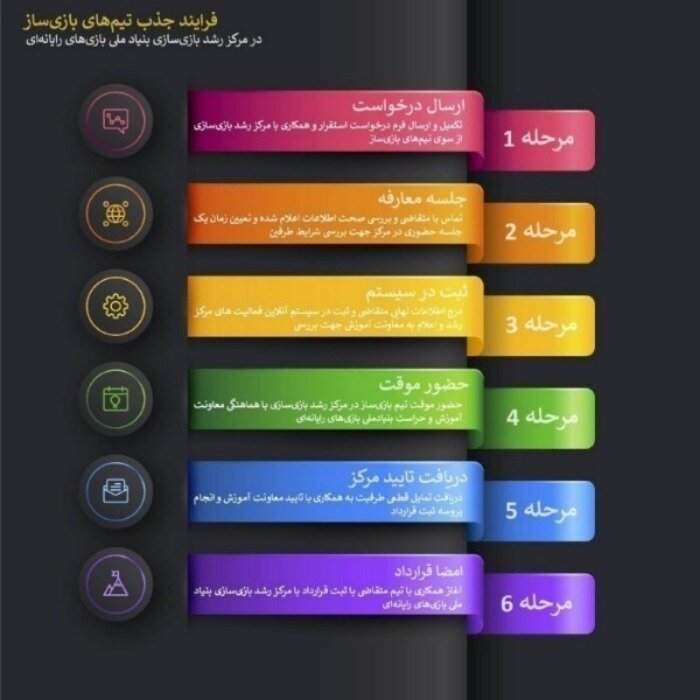 فرآیند جذب تیمها در مرکز رشد بازیسازی اعلام شد