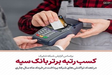 کسب رتبه برتر بانک سپه در تعداد تراکنش‌های شبکه پرداخت در خرداد
