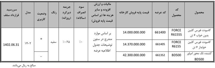 کامیون فورس و کشنده امپاور در بورس کالا عرضه می‌شوند