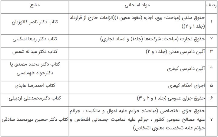 نتایج آزمون تستی جذب عمومی تصدی منصب قضا سال ۱۴۰۲ اعلام شد