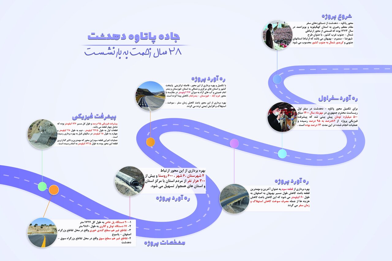 «ابر پروژه های» کهگیلویه و بویراحمد به ایستگاه بهره برداری رسید