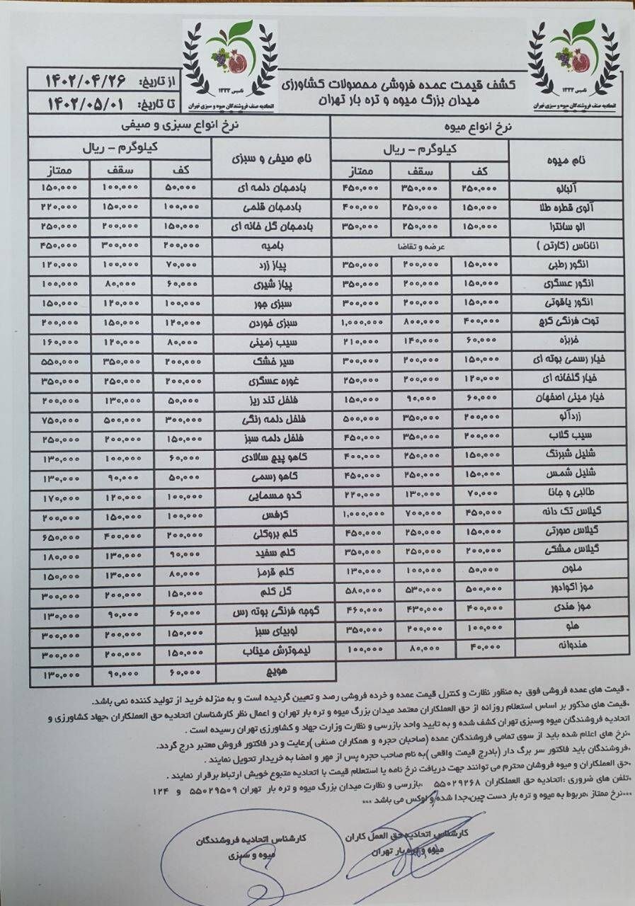 اعلام قیمت جدید انواع میوه و سبزی جات در بازار داخل + جدول 2