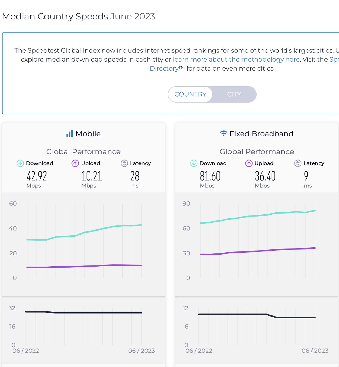 اینترنت ثابت ایران رشد و موبایل افت داشت