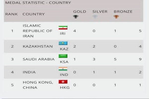 Iran becomes champion at Asian Para-Karate C'ship