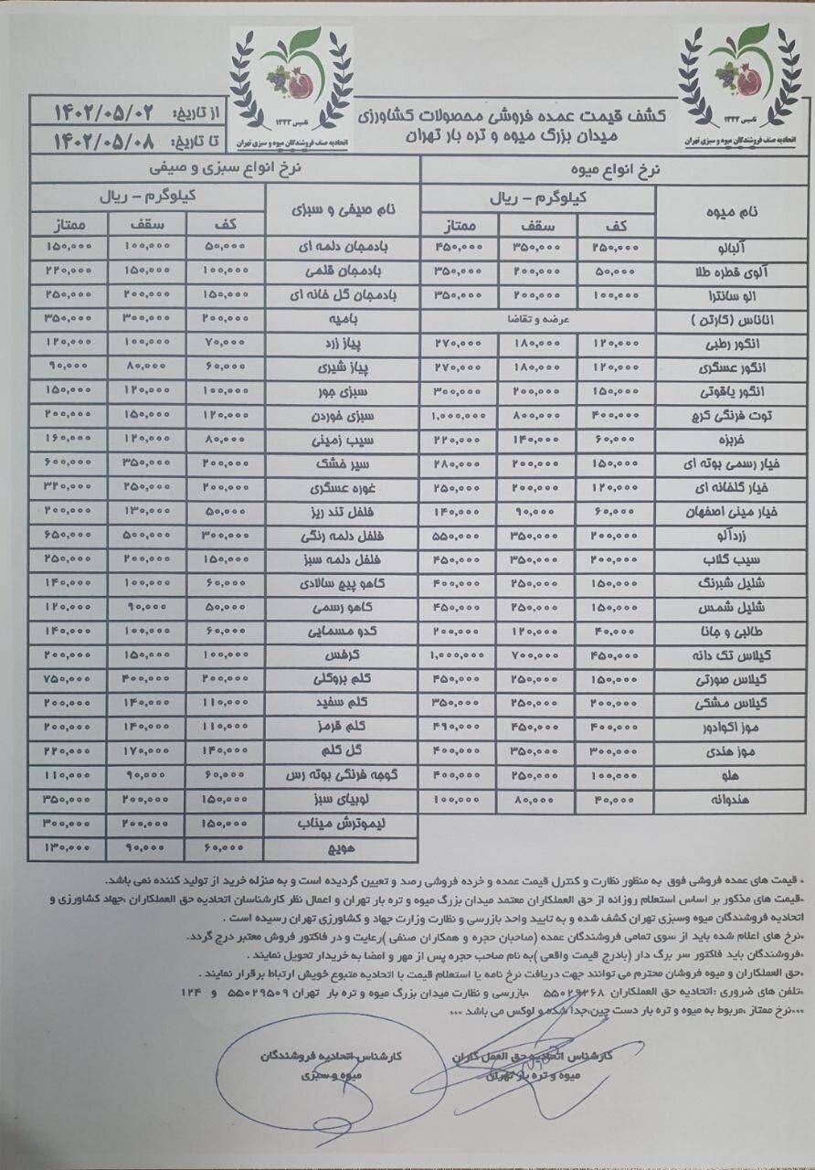 اعلام قیمت جدید انواع میوه و سبزی جات در بازار داخل+جدول