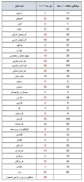 ایران در تیرماه بیش از 530 بار لرزیده است 4