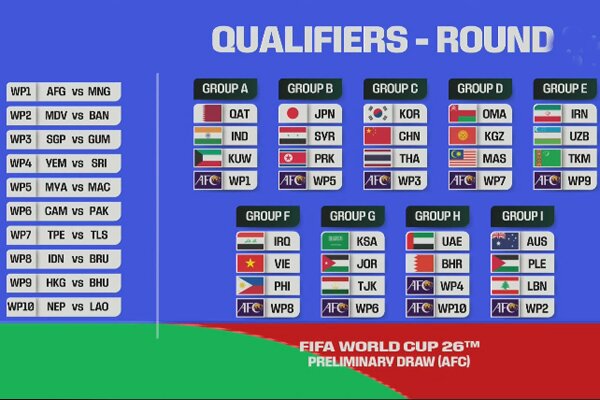 FIFA World Cup 2026 - Group Stage Draw