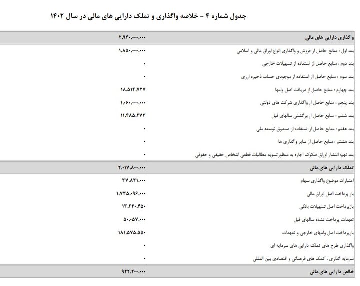 آیا سیاست اقتصادی دولت از انقباضی به انبساطی تغییر کرد؟ 2