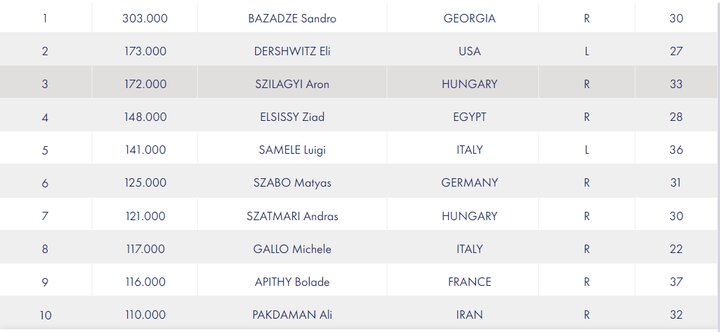 میخواهم دور از شمشیربازی باشم/شلوغی سالن باعث باخت ما به ژاپن شد