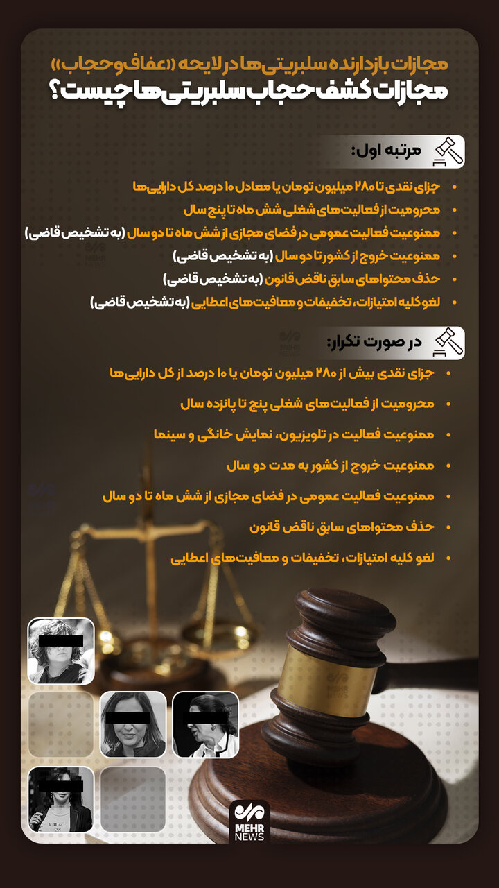 مجازات کشف حجاب سلبریتیها چیست؟