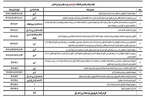 جدول زمانبندی انتخابات مجلس دوازدهم منتشر شد