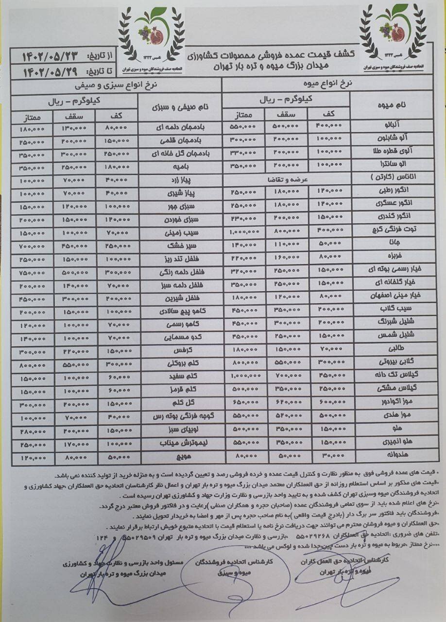 اعلام قیمت جدید انواع میوه و تره بار در بازار داخلی + جدول